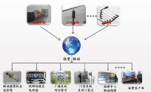 监狱方案