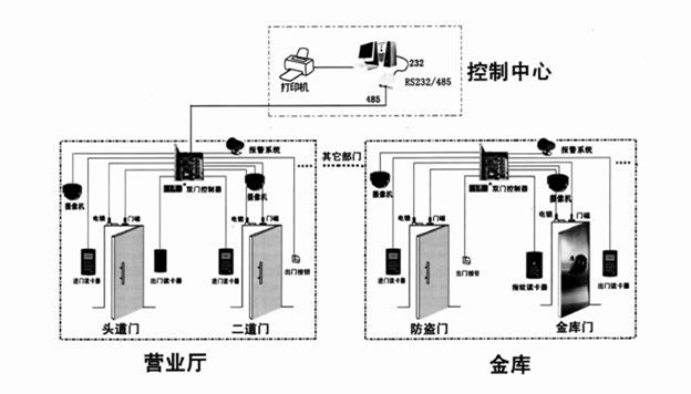 监控系统图