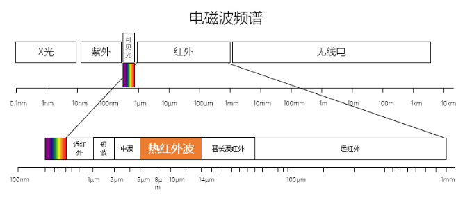 图一：电磁波频谱.png