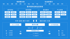 智慧城市——大脑解决方案