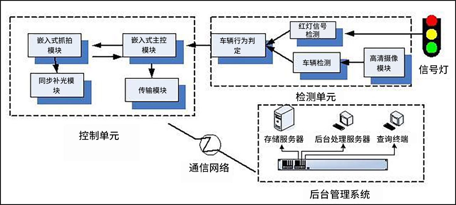 监控中心